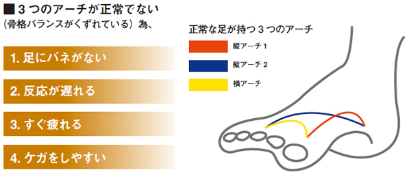 フライングフットに込めた想い
