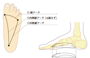 フライングフットに込めた想い