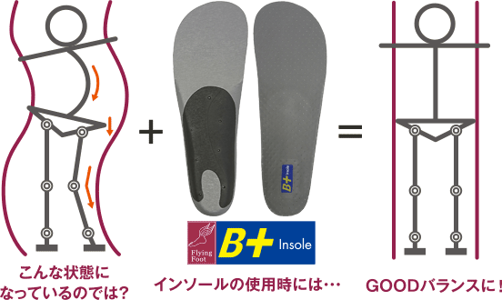 頭が痛い・首が痛い・肩がこる・背中が痛い・腰が痛い・ヒザが痛い・足が痛い