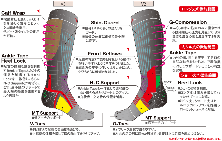 タビ形状２本指ソックスの機能